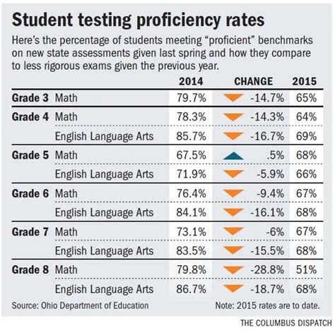 how hard is the ohio state math placement test|ohio state interpreting placement exam.